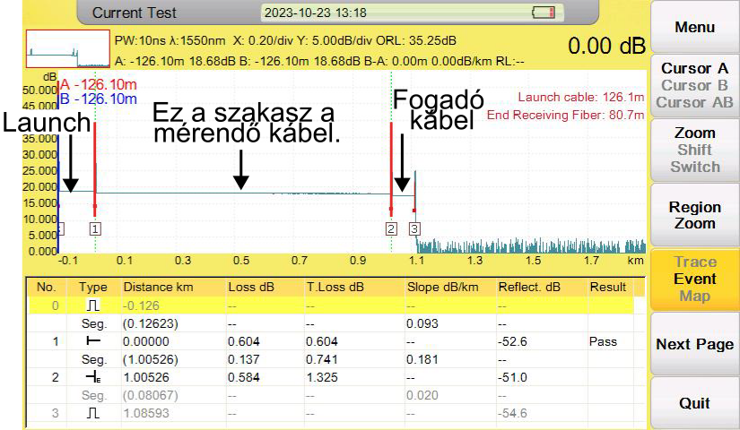 Előtét szál és fogadó kábel hossza beállítható