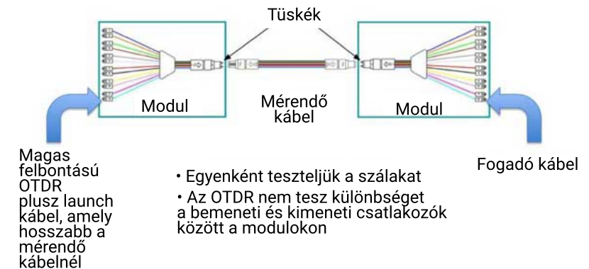 Csatlakozási ábra